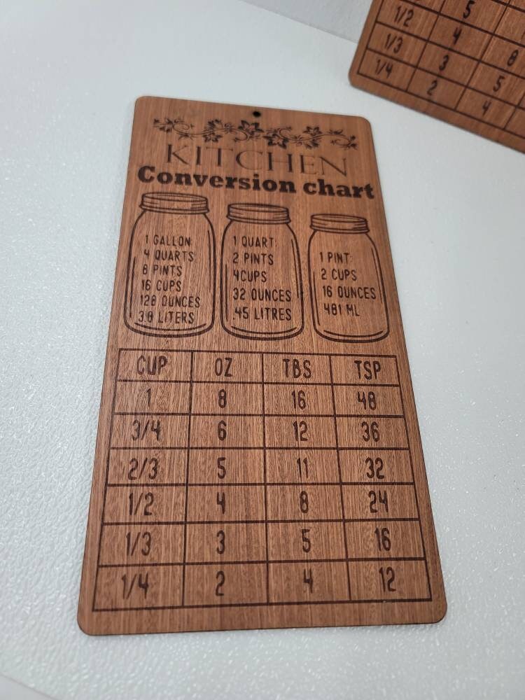 Kitchen conversion chart