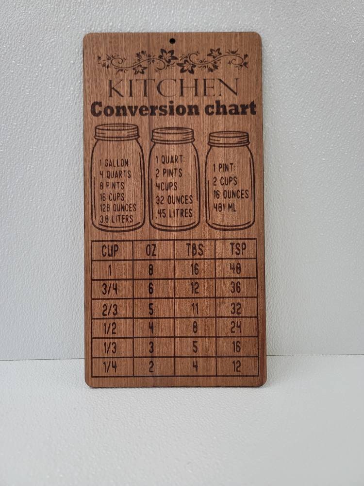 Kitchen conversion chart